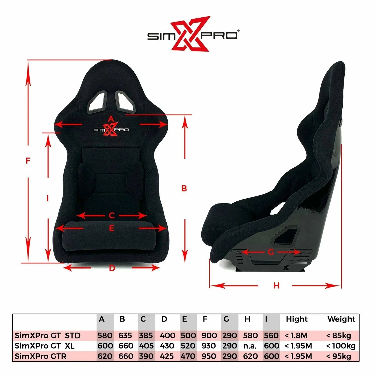 SimXPro® GT