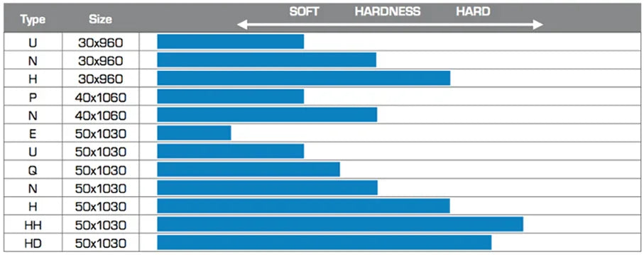 OTK achteras type Q 50x1000mm kort - KartKings