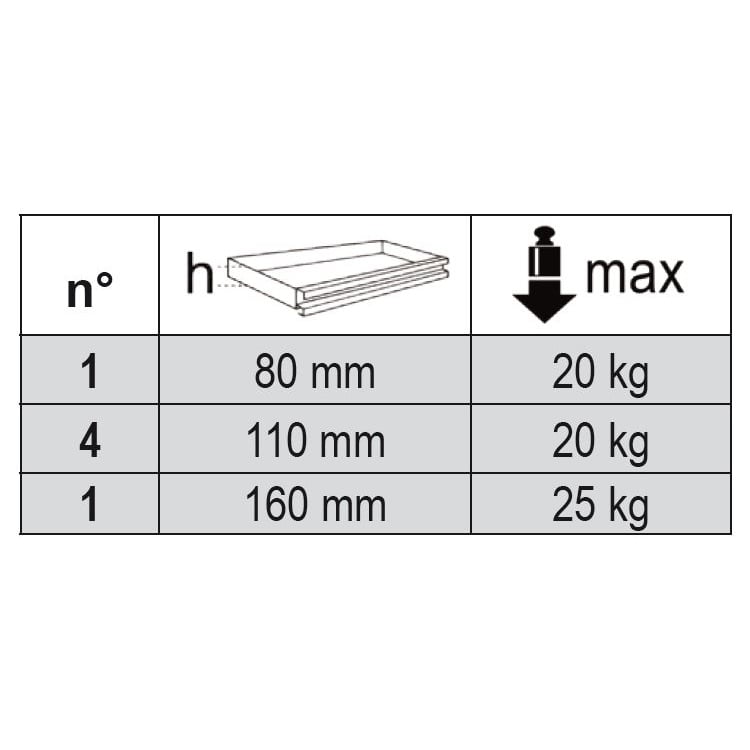 Chariot à outils Beta 196 pièces