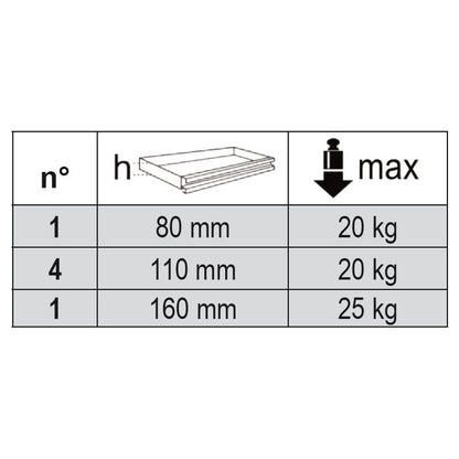 Chariot à outils Beta 196 pièces