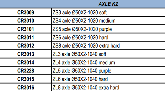 Essieu arrière Croc Promotion KZ ø 50 mm
