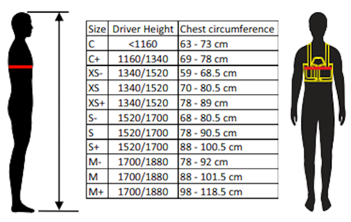 Protection corporelle Tillett P1 FIA Defender